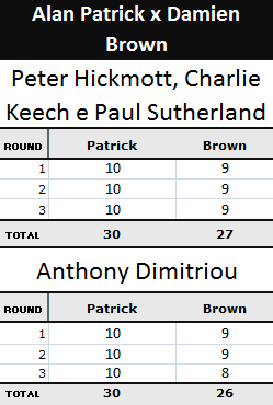 pontuação da luta alan patrick x damien brown